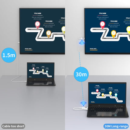 PWAYTEK juhtmevaba HDMI-laiendaja, juhtmevaba HDMI-saatja ja -vastuvõtja 4K, 1080P väljund, toetab 5/2,4 GHz sagedust koos adapteriga video/heli voogesitamiseks sülearvutist, arvutist HDTV/projektorisse