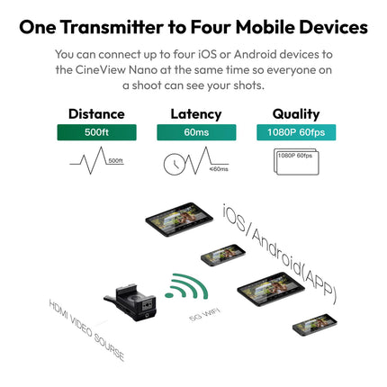 Accsoon CineView Nano juhtmevaba videosaatja, 5G HDMI juhtmevaba saatja, 1080p60 HDMI juhtmevaba edastus, ulatus 500 jalga/150 m, latentsus 60 ms, toetab iOS/Android-4 rakenduste jälgimist