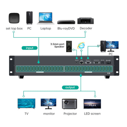MT-VIKI HDMI maatrikslüliti 16 sisendit ja 16 väljundit, toetab veebijuhtimist, 3,5 mm stereoheli, IR-kaugjuhtimispuldi ja riiulile kinnitatava 4K@30Hz EDID RS232 LAN-pordiga.