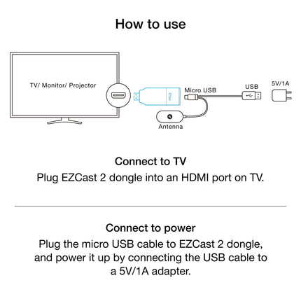 EZCast 2 juhtmevaba ekraanivastuvõtja, toetab 2,4/5 GHz WiFi-d, ühildub Androidi, iOS-i, Windowsi, macOS-i, DLNA, Miracasti ja Airplay peegeldamisega