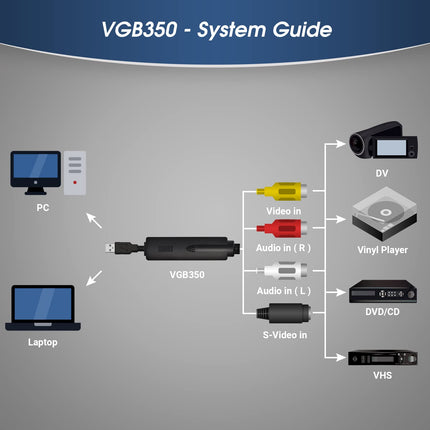 USB Video Grabber – August VGB350 Converter with Composite and S-Video connection for digitizing VHS Hi8 cassettes to DVD USB hard drive – Supports SECAM PAL NTSC – Compatible with Windows