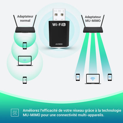 AX900 USB WLAN Stick - Dual Band 2.4GHz/5GHz WiFi 6 Adapter for PC/Desktop/Laptop with Built-in Driver, Compatible with Windows 11/10/8.1/8/7