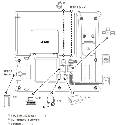 Snom D865 IP-telefon, SIP-lauatelefon, 5-tolline IPS-värviline ekraan 1280 x 720 pikslit, 12 SIP-identiteeti, 10 programmeeritavat funktsiooniklahvi, WiFi NFC, Bluetooth, 3-aastane tootjagarantii, must, 00004536