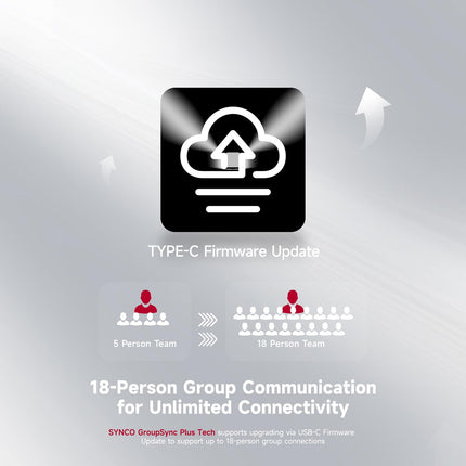 SYNCO Xtalk X2 2-person intercom headset system, 2.4G wireless, AEC noise reduction, built-in battery, 350m transmission, 3.5mm real-time monitoring for film production, live broadcast