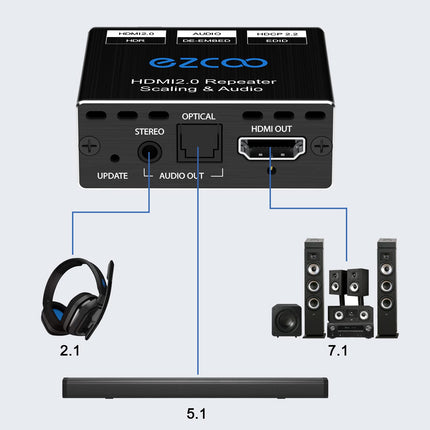 HDMI 2.0 heliekstraktor 4K 60Hz PS5 1080P 120Hz 4:4:4 HDCP 2.2 18 Gbit/s D-olby Vision HDR DE-Embed SPDIF optiline 5.1CH 3.5mm stereo L/R heliväljund Digitaalne heli EDID haldus, skaleerija 4k 1080P