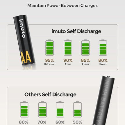 imuto Batteries AA 8 Pack Rechargeable Lithium 1.5V 3000mWh with Black Fast Charging LED Charger ideal for digital cameras, toys, sports and outdoor use
