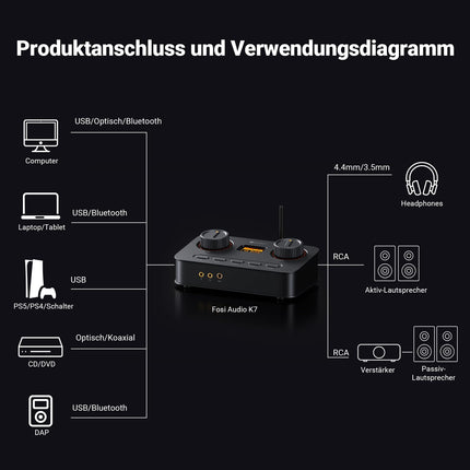 Fosi Audio K7 DAC kõrvaklapivõimendi, USB C digitaalne analoogaudio muundur tööjaamale/mänguarvutile PS5, optiline/koaksiaalne/Bluetooth aptX HD LL/mikrofoni sisend, 3,5 mm/4,4 mm tasakaalustatud/RCA väljund