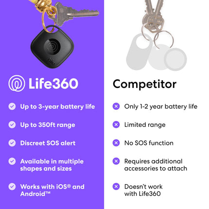 Tile by Life360 Mate (2024) – Bluetooth Tracker, Key and Item Finder for Keys, Bags, and More. Phone Finder. iOS &amp; Android Compatible. Phone Finder. 1-Pack (Navy Blaze)