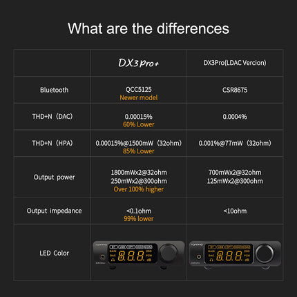 Fanmusic Topping DX3 Pro+ ES9038Q2M Bluetooth 5.0 LDAC helidekooder DSD512 DAC võimendi NFCA kõrvaklappide võimendi eelvõimendi hõbedane