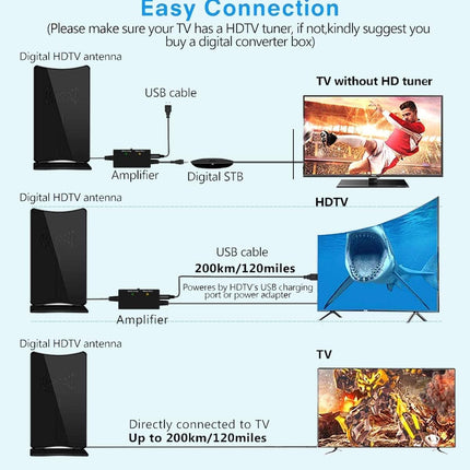 Geekera teleantenn, 360-kraadine suunasignaal, võimendatud digitaalne Freeview HDTV Ariel, 200 km võimendi, 4G filtreeritud kõigile teleritele