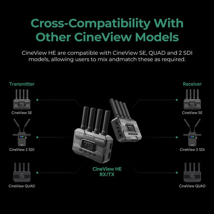 Accsoon CineView HE HDMI juhtmevaba saatja, kahe sagedusalaga 1080p60 juhtmevaba videoülekandesüsteem, 350 m ulatus, 0,06 s latentsus, 4 seadme jälgimine (ainult saatja)