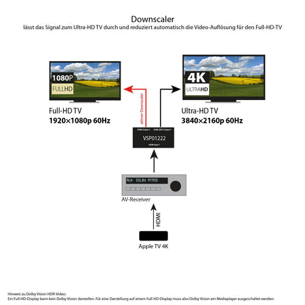 FeinTech VSP01222 HDMI 2.0 jaotur 2 sisendit 2 väljundit skaleerija ARC läbilaskevõime AV-vastuvõtjale 4K 60Hz HDR