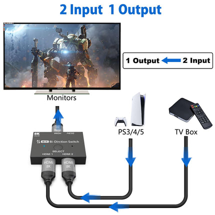 HDMI lüliti 2.1 8K jaotur kahesuunaline 8K@60Hz 4K@120Hz muundur 48Gbps kiire edastusjaotur Xbox PS4/5 monitoridele