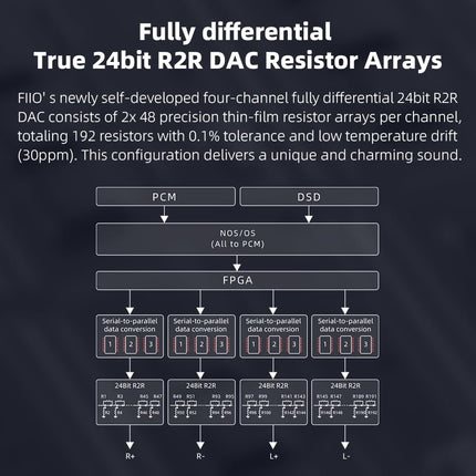 FiiO K11 kompaktne lauaarvuti R2R arhitektuuriga DAC ja kõrvaklapivõimendi