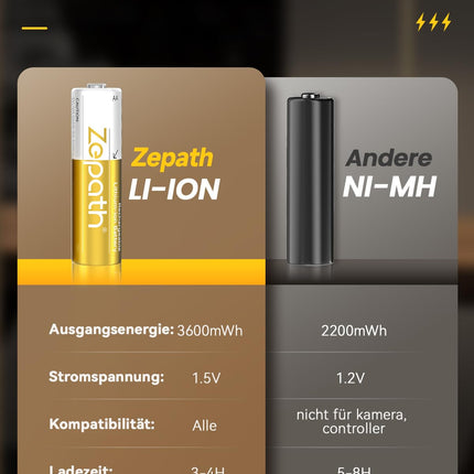 Zepath 8xAA laetavad liitiumakud laadijaga, 3600mWh suure mahutavusega 1,5V AA patareid, kauakestev laetav AA liitiumioonaku integreeritud laadimiskarbiga