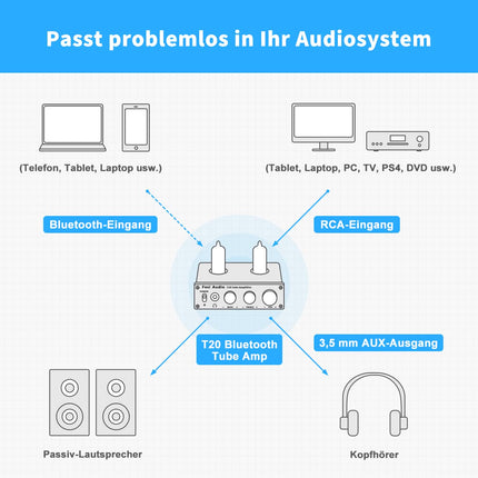 Fosi Audio T20 Tube Amplifier Valve Amplifier, 2-Channel Class D Power Amplifier Bluetooth Mini Headphone Amplifier, 6A2 Vacuum Tubes for Speakers