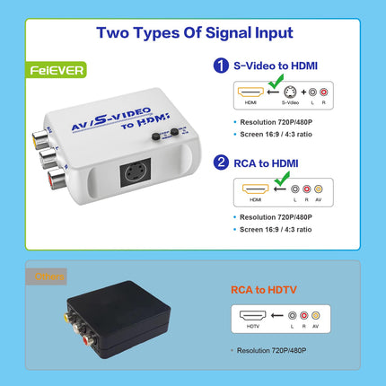 FeiEVER AV S-Video-HDMI konverter