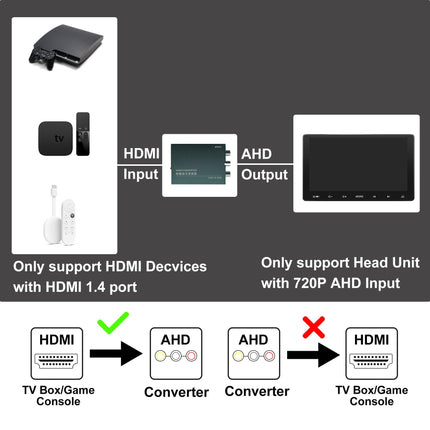 ATOTO AC-HAV50 videoväljundi adapter - HDMI-AHD videomuundur - kõigile ATOTO autostereodele (ei ühildu ATOTO X10 seeriaga)