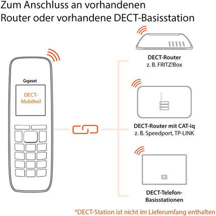 Gigaset E630HX - DECT-telefonitoru laadimisalusega - Fritzbox-ühilduv - Juhtmeta telefon ruuteri ja DECT-baasjaama jaoks - Tugev ja vastupidav, must [Saksa versioon] [Ilma baasjaamata]