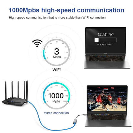 2.5G USB3.1 Etherneti adapter, 2-ühes USB-A/USB-C kuni 2.5Gbps Etherneti adapter, USB 3.1 kuni RJ45 võrgumuundur arvuti, sülearvuti, Windowsi, Mac OS Linuxi jaoks