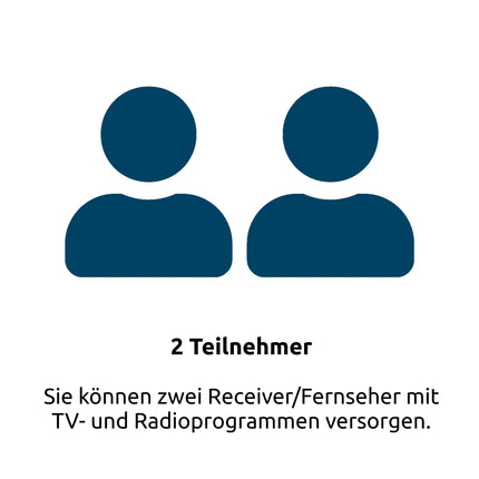 TechniSat DIGIDISH 45 – Satelliitantenn kahele kasutajale (45 cm väike satelliitsüsteem – komplekt seinakinnituse ja universaalse kahekordse LNB-ga) beež