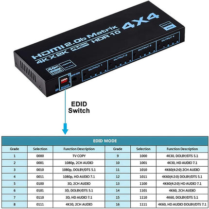 Maatriksi valik, 4 x 4, Matrix 4K, HDMI, 4 sisendit, 4 väljundit, Matrix HDMI 2.0 porti, 4 x 4, toetab 4K @ 60 Hz, 4K Dolby Vision HDR HDCP 2.2, kaugjuhtimispuldi tugi