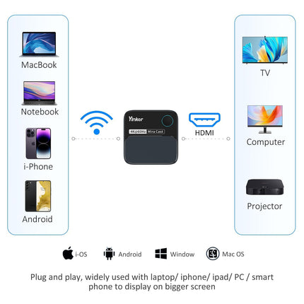 4K60Hz HDMI Wireless Display Dongle, Yinker 4K@60Hz 5G Miracast Adapter for iOS, MacOS, Android, Windows, Compatible with Miracast, Airplay, DLNA Landscape or Portrait Mode