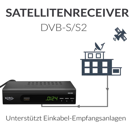 XORO HRS 8659 - digitaalne DVB-S2 HDTV satelliitvastuvõtja, HDMI ja SCART ühendus, toetab Unicable'i, digitaalset heliväljundit, USB 2.0 meediapleierit