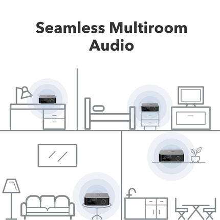 WiiM Ultra Music Streamer &amp; Digital Preamplifier | 3.5" Touchscreen, Compatible with Google Cast &amp; Alexa, Streams Spotify, Amazon Music, Tidal | HDMI ARC, Phono Input, Headphone Output | Silver