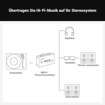 Fosi Audio BOX X1 Phono eelvõimendi, MM-plaadimängijate eelvõimendi 3,5 mm kõrvaklapipesa ja RCA väljundiga, sh toitelüliti – ideaalne fono eelvõimendi vinüülihuvilistele