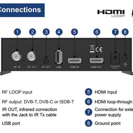 EDISION HDMI modulaator 3in1 pro, modulaator DVB-C, maapealse DVB-T või ISDB-T kaabeltelevisiooni jaoks, Full HD jaotus koaksiaalkaabli kaudu, RF IN, LCD-ekraan, kiire seadistamine, plug &amp; play