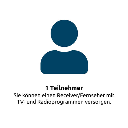 TechniSat DIGIDISH 33 – Satelliidiantenn 1 abonendile (33 cm väike satelliitsüsteem – komplekt seinakinnituse ja satelliidiotsijaga V/H-LNB) valge