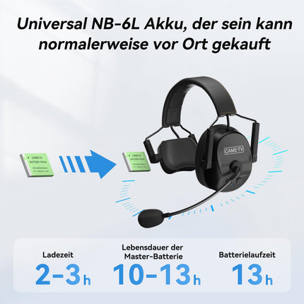Came-TV 5-Pack Kuminik8 1.9GHz Wireless Intercom Headset, Full Duplex Intercom Communication System, 450m Long Distance with Noise Cancellation &amp; Zero Latency for Church Film Production Drone