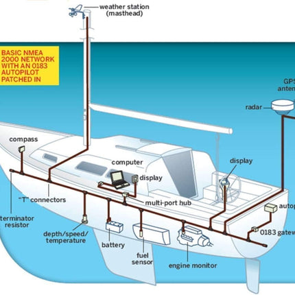 PLOSON NMEA 2000 (N2K) 5-kontaktiline isas-kaabel, must, 2m, mereelektroonika seadmetele (Lowrance, Simrad, B&amp;G, Navico, Garmin) NMEA 2000 ühendusega