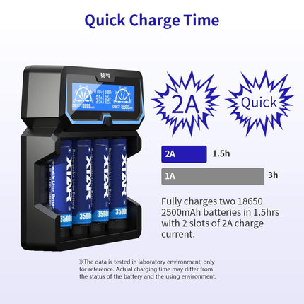 18650 akulaadija XTAR X4 2A kiire vahelduvvoolu akulaadija 2 sisendporti LCD-ekraan koos akupanga funktsiooniga 3.6V/3.7V 14500 16340 18650 20700 21700 26650 1.2V AAAA AA A SC C