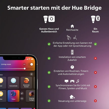 Philips Hue Play HDMI sünkroonimiskast, nutikas lisatarvik teleri LED-taustvalgustuseks, sujuv valguse sünkroniseerimine kodukino või mängude jaoks Dolby Visioni, 4K ja ruumilise valgustusega