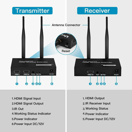 HDMI juhtmevaba saatja ja vastuvõtja täielik juhtmevaba pikenduskomplekt, silmusväljund, 200 m / 656 jalga digiboksi, sülearvuti, kaamera, arvuti, YouTube'i, PS4/5 ja teleri, projektori, peegelkaamera ühendamiseks ja kasutamiseks.