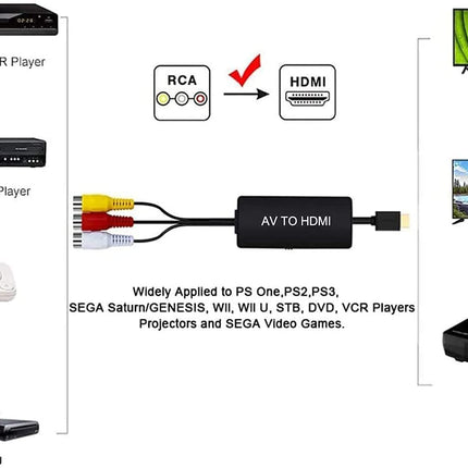 Wrugste RCA-HDMI muundur, AV-HDMI adapter, komposiitadapter 1080P, PAL/NTSC ühildub Wii/Wii U/PS One/PS2/PS3/STB/Xbox/VHS/VCR/Blue-Ray DVD-ga