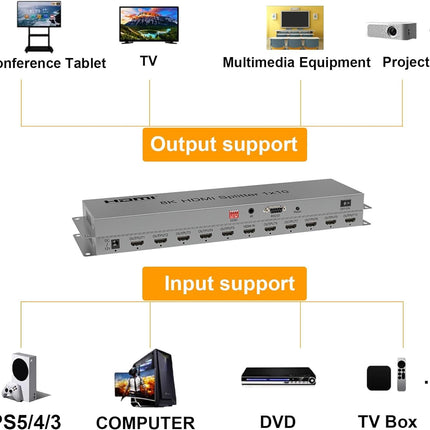 HDMI 2.1 jaotur 8K@60Hz HDMI jaotur 1 sisse ja 10 väljundisse Automaatne lüliti Mitme HDMI-pordi lüliti Toetab 4k@120hz 40Gbps Mitme HDMI-pordi adapterit telerimonitorile Toetab EDID HDR 3D CEC väljundit