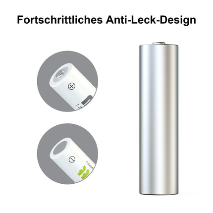MXBatt AA Rechargeable Batteries Nimh 1.2V 3200mAh,AA Rechargeable Batteries with Low Self-Discharge Pack of 24