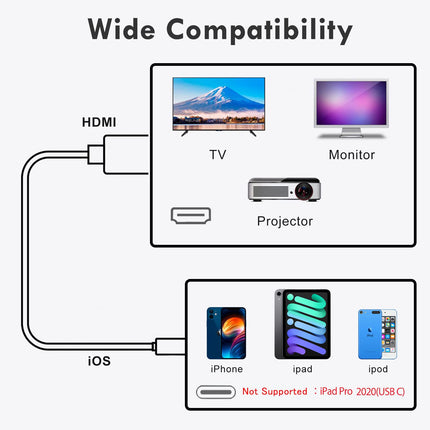 lulaven HDMI-kaabel iPhone PAD Podi ja teleri, monitori ja projektori ühendamiseks, digitaalne HDMI-videoadapterikaabel, 4 m, 1080p, ühildub kõigi iOS-seadmetega, iPhone 14 13 12 11, ühenda ja kasuta