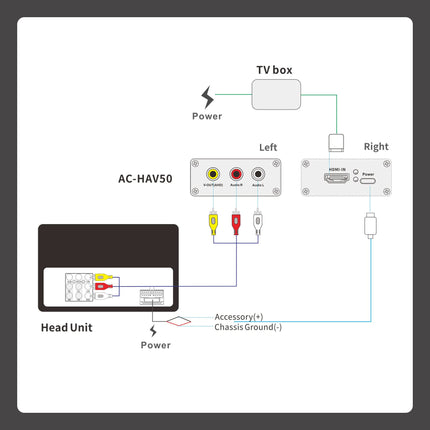 ATOTO AC-HAV50 videoväljundi adapter - HDMI-AHD videomuundur - kõigile ATOTO autostereodele (ei ühildu ATOTO X10 seeriaga)