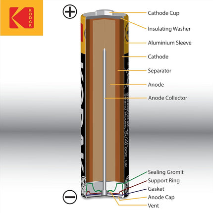 Kodak | AA-patareid | Topelt-A-patareid | 100 tk pakk | Ühekordsed patareid | Leelispatarei | 1,5 V