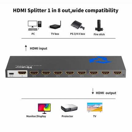 Yinker 4K HDMI jaotur 1 sisend 8 väljundit, 8 pordiga HDMI jaotur 8 ekraanile, 4K30Hz, Xbox360 PS4 PS3 Roku
