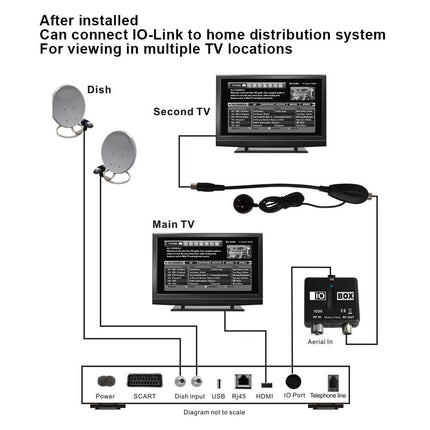 Annadue modulaator IO20 LINK/SYNC RF modulaatori väljundile HD Sky Box, TV video konversioon, TV Link modulaator