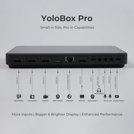 YOLOLIV YoloBox Pro, Portable Multi-Camera Live Streaming Studio Encoder Recorder Switcher