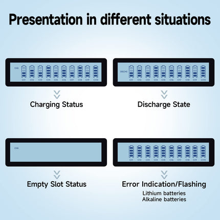 Rechargeable Batteries AA 12 Pack 3000mAh With Intelligent Charger - 12 Slot Smart LCD Fast Charger Universal for Mignon AA, Micro AAA 1.2v NIMH Rechargeable Batteries