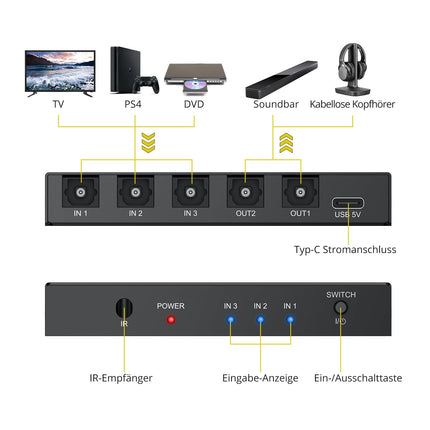 PROZOR digitaalne optiline audio lüliti jaotur, optiline lüliti jaotur, 3 sisendit, 2 väljundit, 1 m fiiberoptilise kaabliga, kaugjuhtimispult LPCM 2.0/DTS/Dolby-AC3