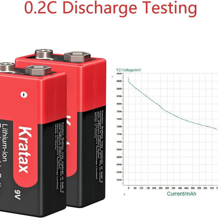 Kratax 9V Block 850 mAh Rechargeable Lithium-ion Batteries. [4 Pack] Suitable for multimeters, alarm systems, walkie-talkies, etc.