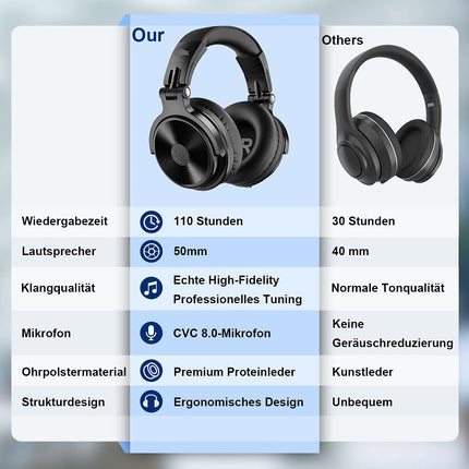OneOdio Bluetooth kõrvaklapid, 110 tundi mänguaega, juhtmevabad Bluetooth kõrvaklapid, HiFi stereo, sisseehitatud mikrofon, kokkupandavad juhtmevabad kõrvaklapid 50 mm draiveriga mobiiltelefonidele/sülearvutitele/arvutitele, mustad